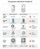 Xiaomi Mi Smart Air Purifier 3 3H OLED Display Smart APP WIFI Global Version